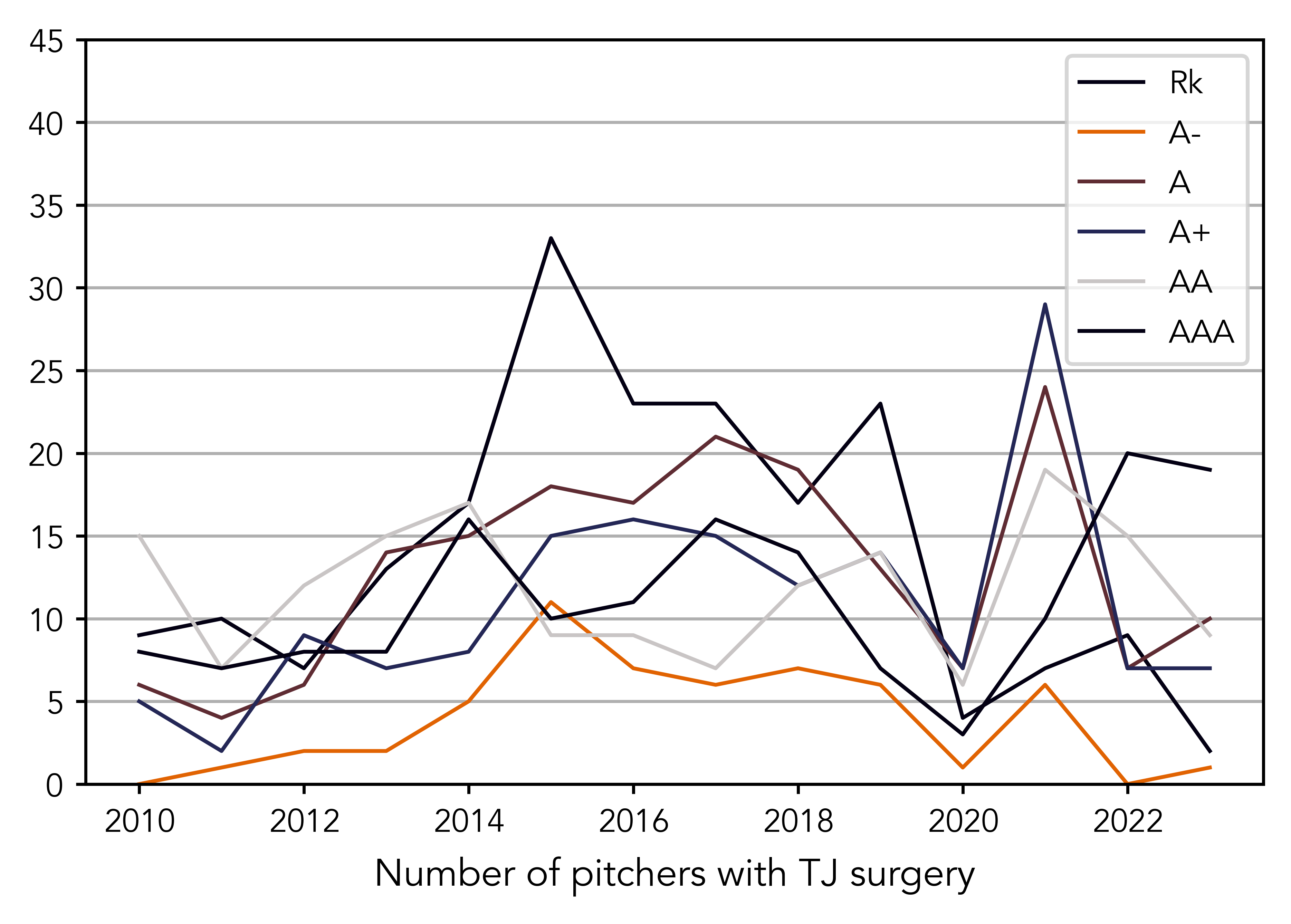 The COVID hiccup in 2020 with a rebound in 2021